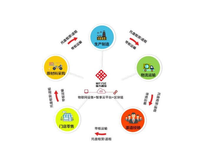 冷库制冷设备生产厂家十大品牌有哪些