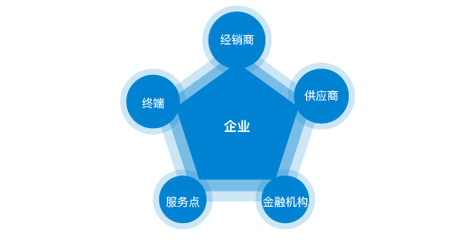制冷空调设备折旧年限