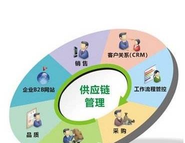 制冷设备公司属于什么行业